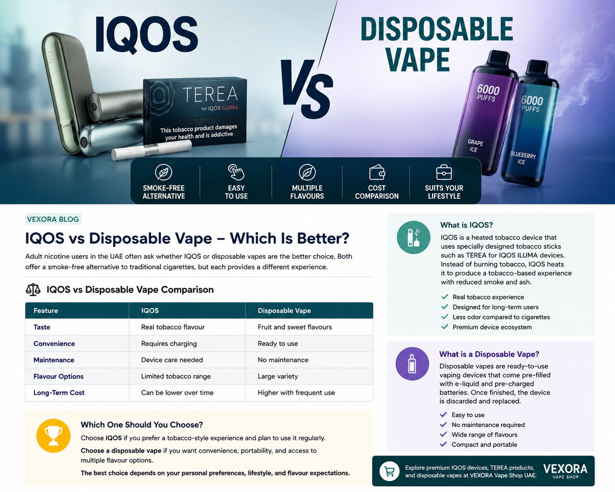 iqos nicotine delivery compared to cigarettes Clinical Pharmacology of Electronic Systems (ENDS): Implications for Benefits and Risks in the Promotion of the Combusted Tobacco Endgame - Benowitz - 2021 - The Journal of Clinical Pharmacology F.D.A. Permits the Sale of