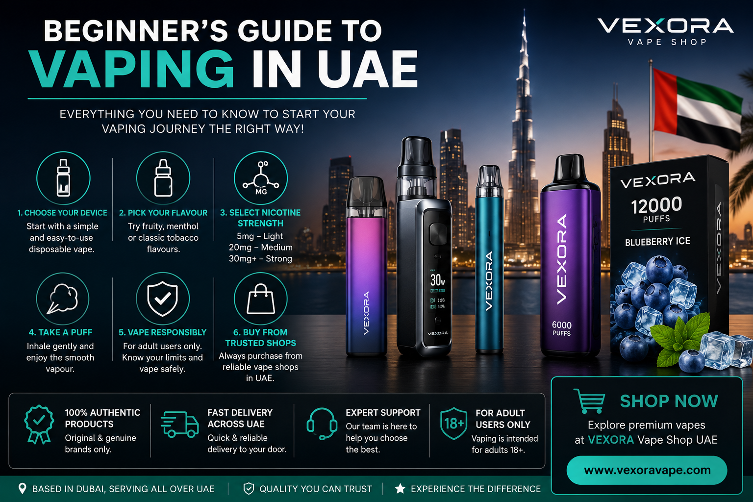 Beginner's Guide to Vaping in UAE 2026 featuring disposable vapes, nicotine strengths and popular vape flavours at VEXORA Vape Shop